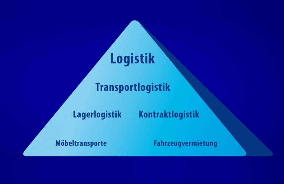 Kontraktlogistik - Spedition Häger